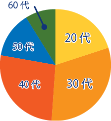 データで見る内外精機工業